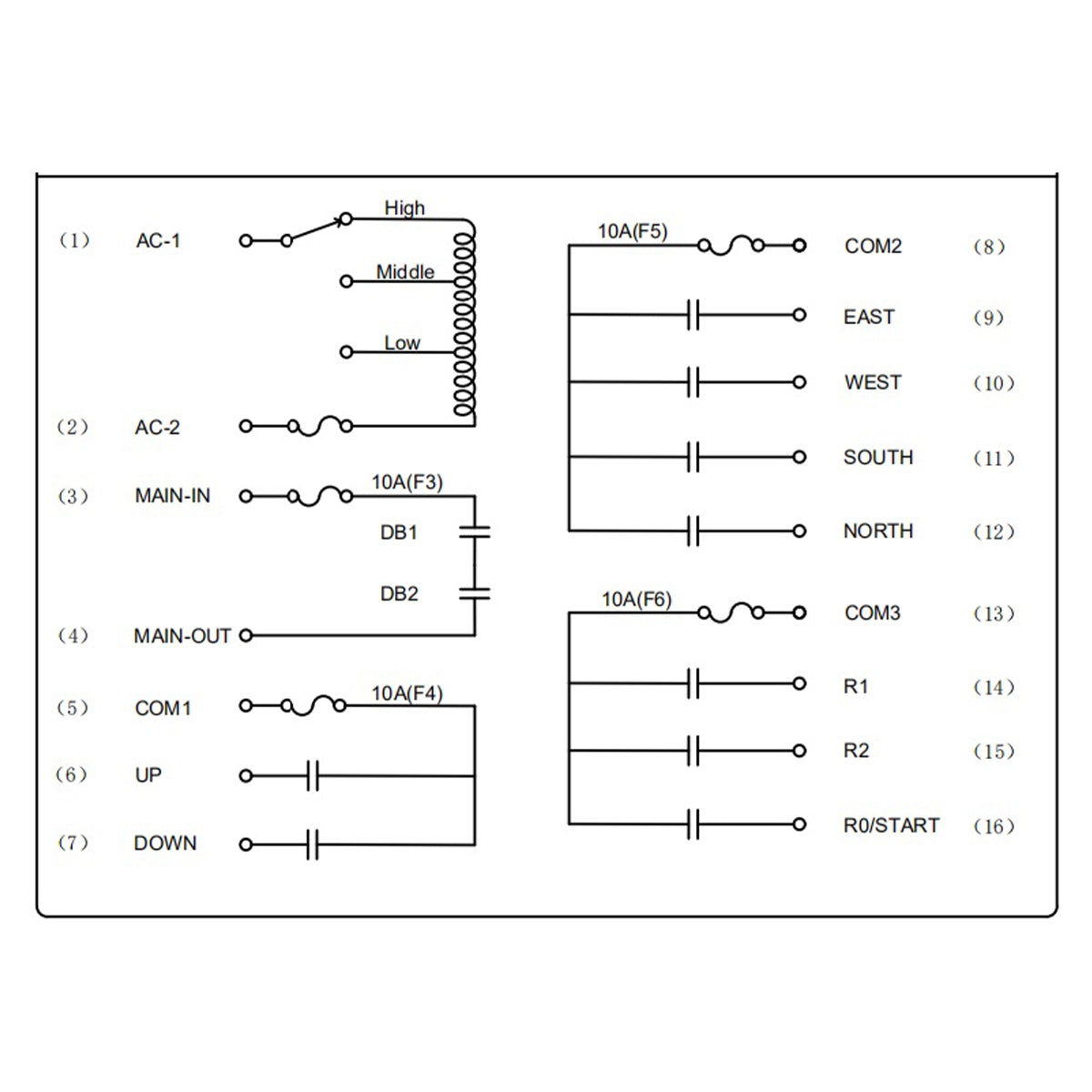 Безжично индустриално дистанционно с 8 механизма DC 12V/24V и защита от вода Breckner Germany