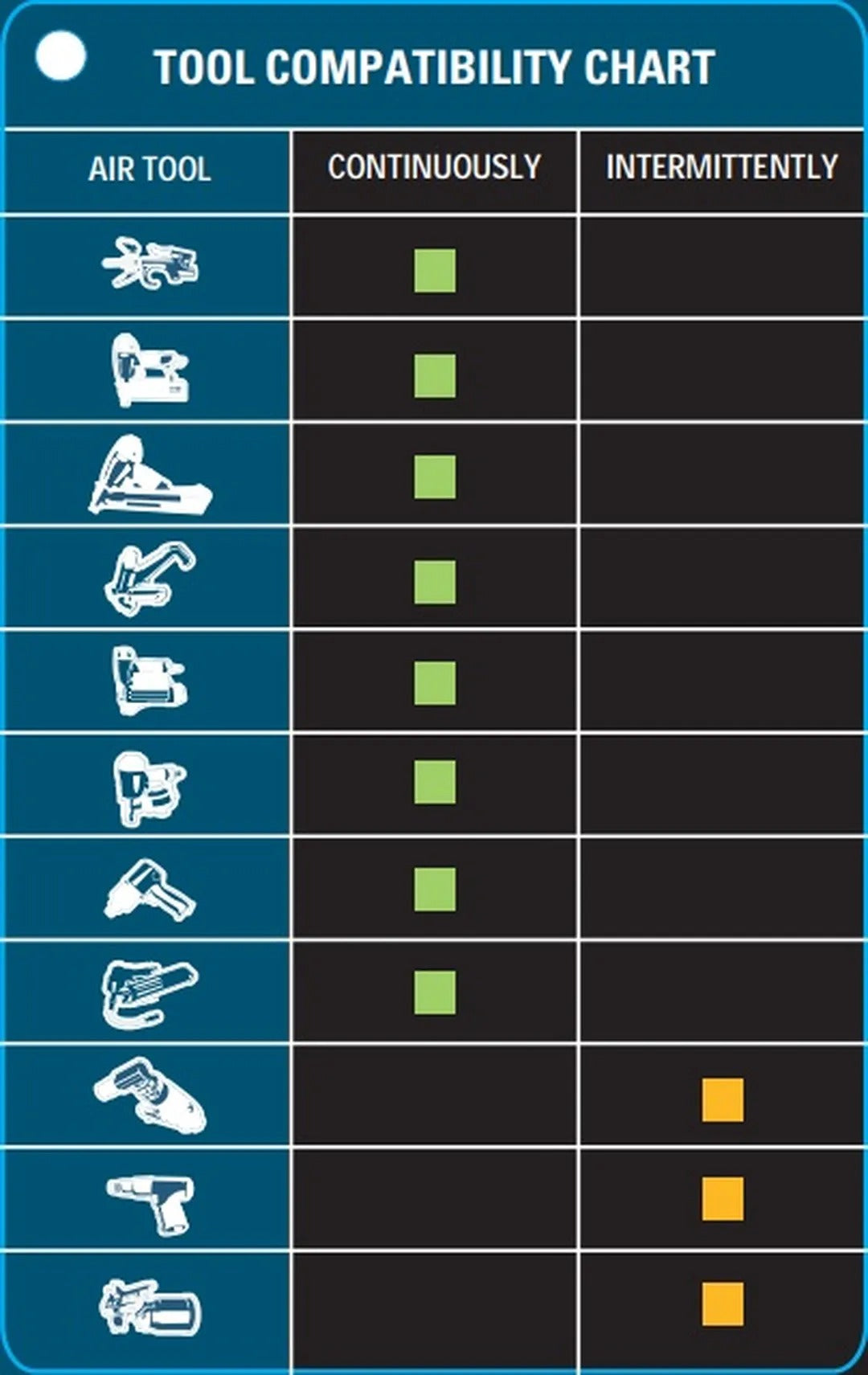 Вертикален компресор HBM Холандия 50 л без масло, 10 бара, 180 л/мин, тих, с колелца и дръжка, с ниска поддръжка