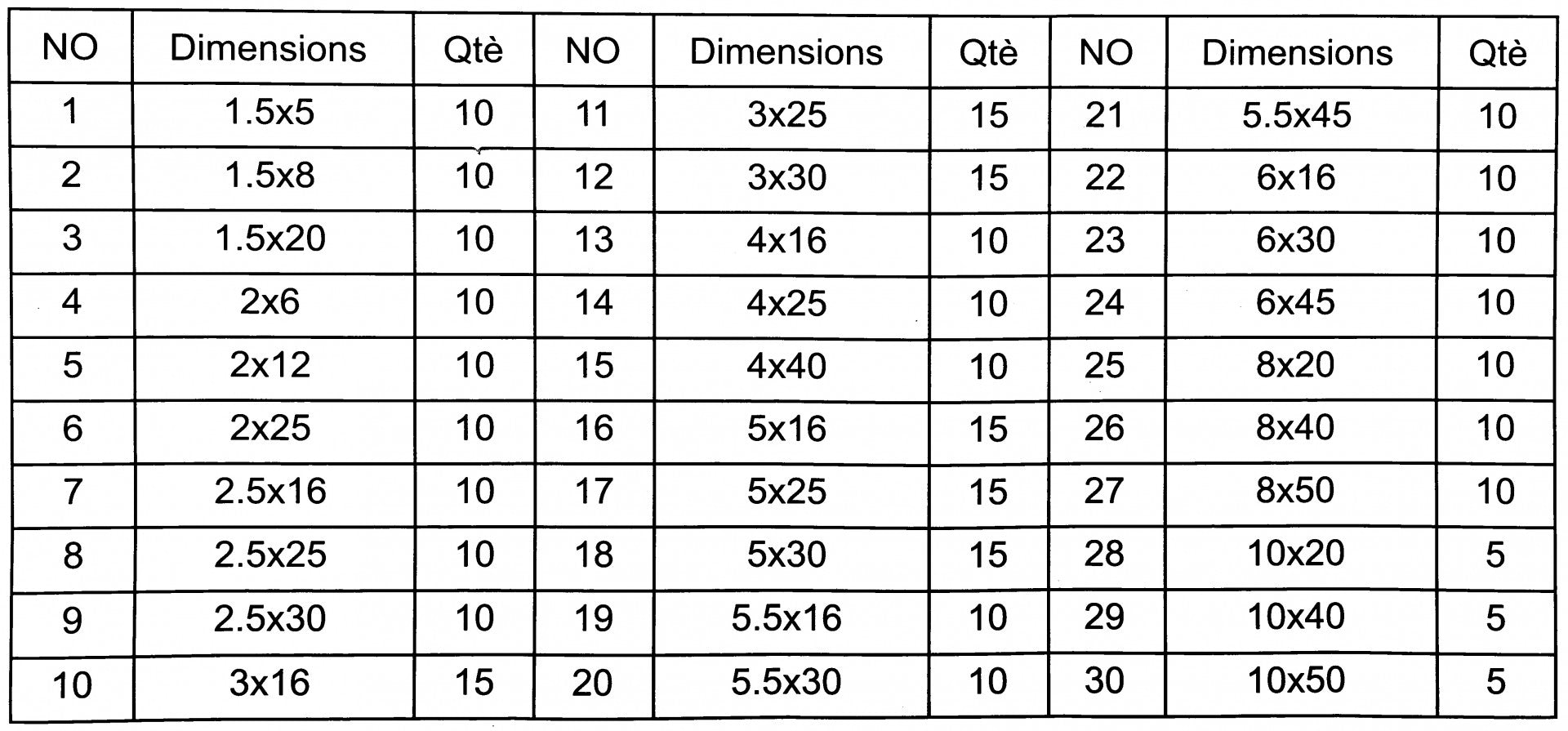 Комплект щифтове - 315 бр.